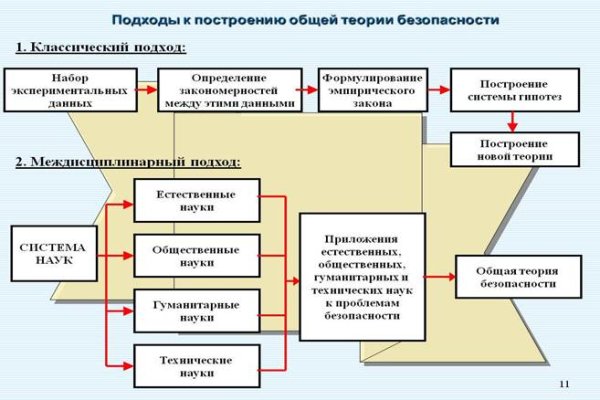 Кракен маркет онион