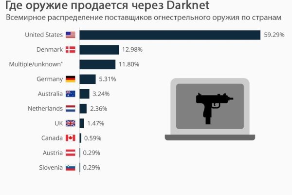 Пользователь не найден kraken