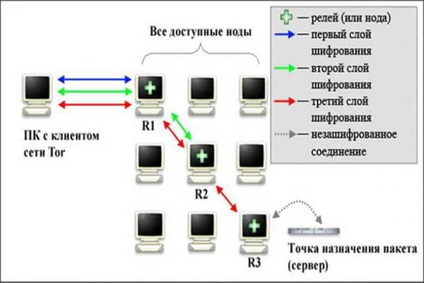 Наркотики заказать