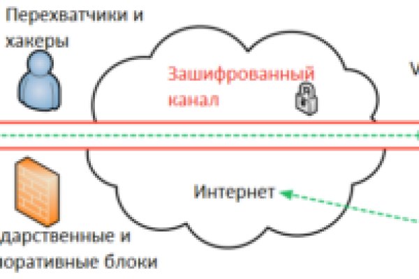 Что такое кракен площадка